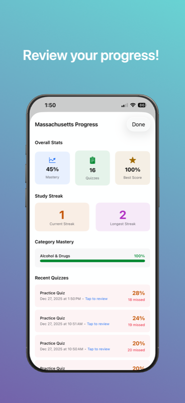 Progress dashboard showing mastery by category